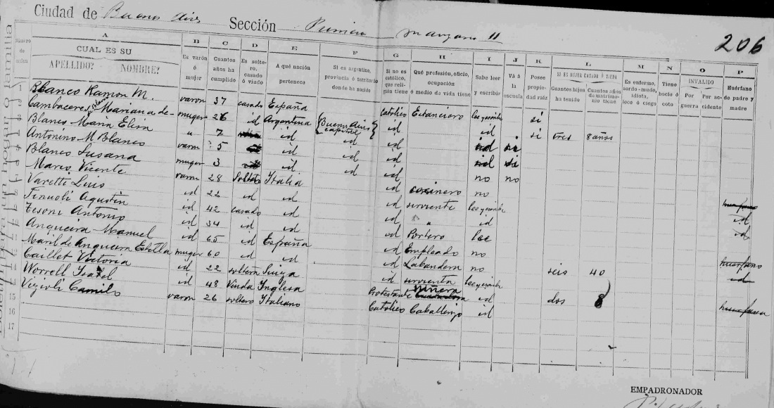 censo 1895 flia. blanco cambaceres